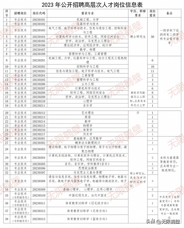 鹤壁人才2023引进招聘,2017年鹤壁人才招聘信息