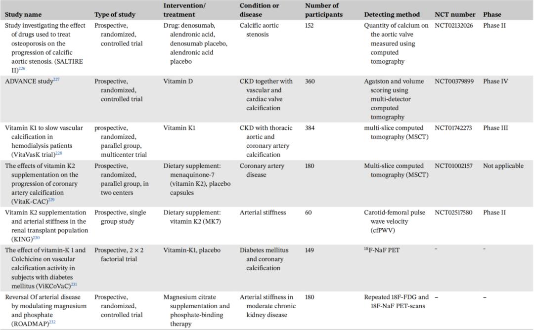血管钙化的机制是什么,血管钙化如何治疗吃什么中成药