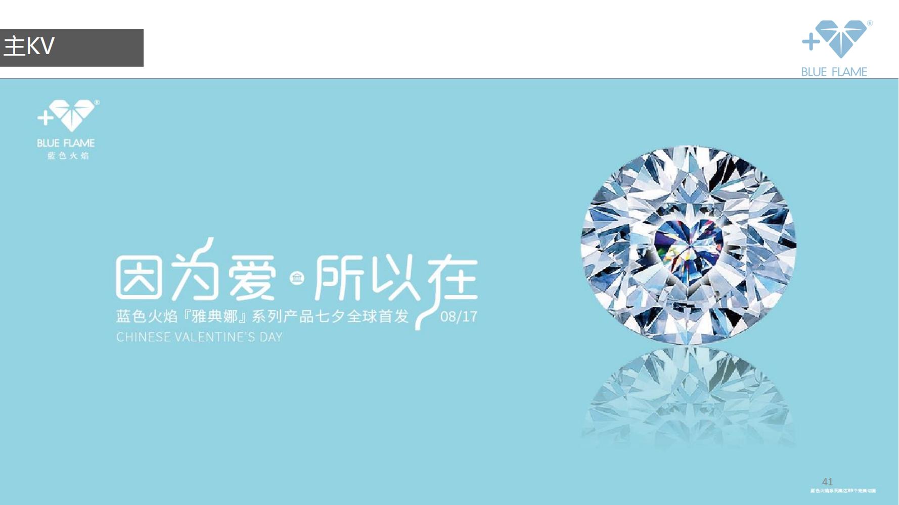 鐝犲疂绛栧垝鎬濈淮,鐝犲疂钀ラ攢绛栧垝鏂规鑼冩枃