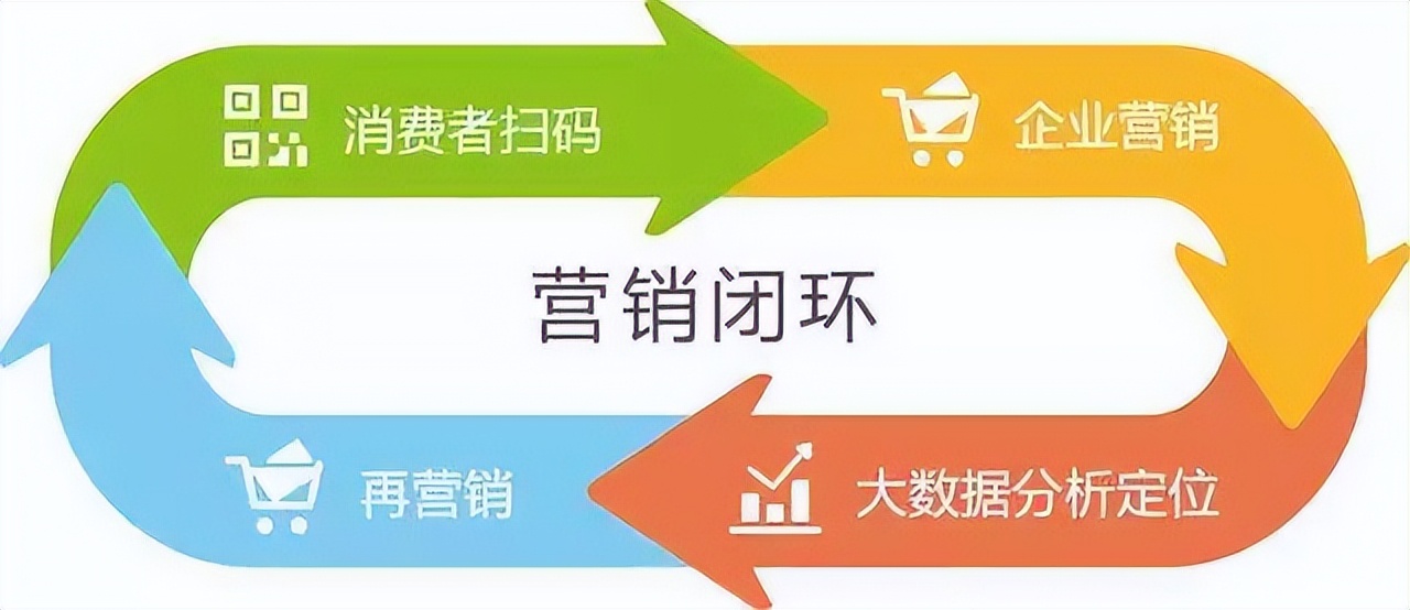 一物一码做促销系统,做一物一码有什么营销价值