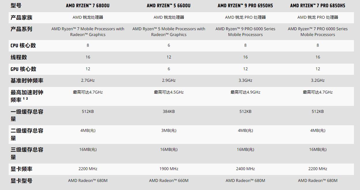 惠普战x性能释放,惠普笔记本性能突然提升