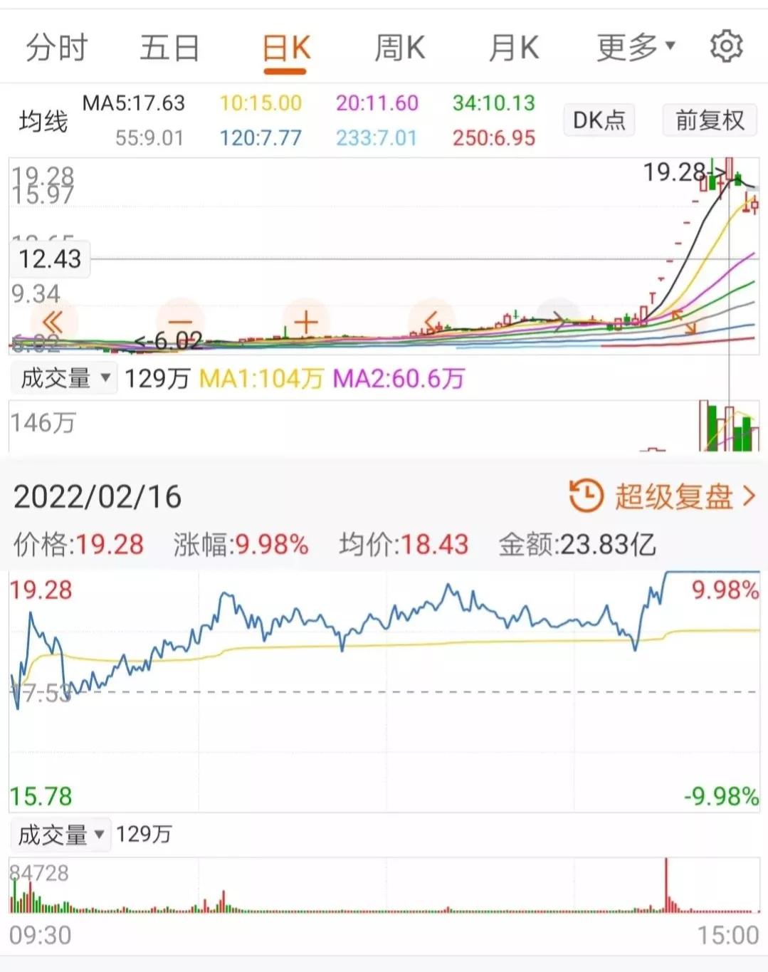 涨停板封不住注意以下三种情况,涨停板附近徘徊不封板