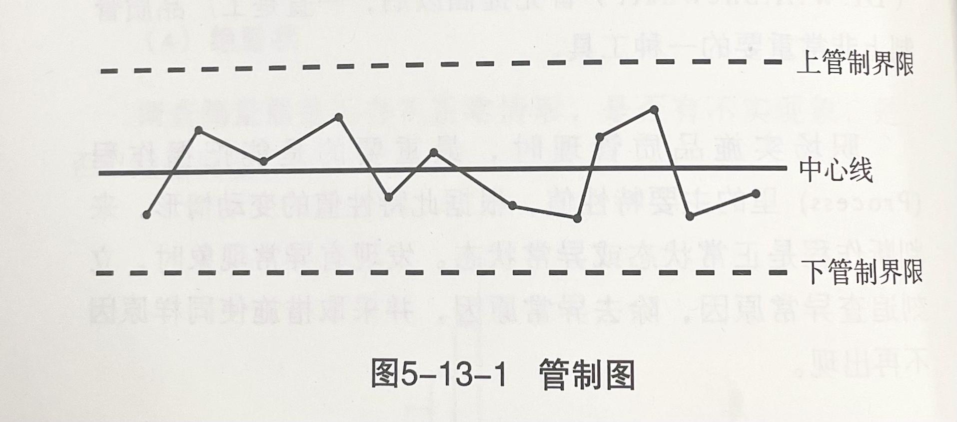 qcc品管圈管理方法,qcc品管圈目标设定原则