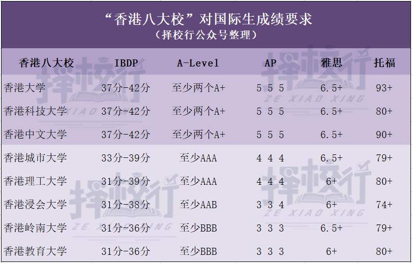 国际生一定比普高生优秀吗,清华北大和港大哪个更难考