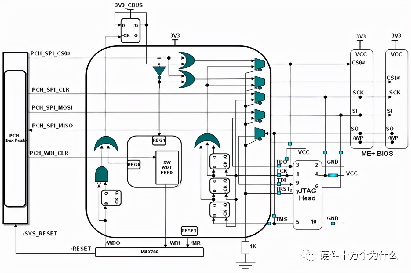 硬件设计思路和方法,硬件总体设计