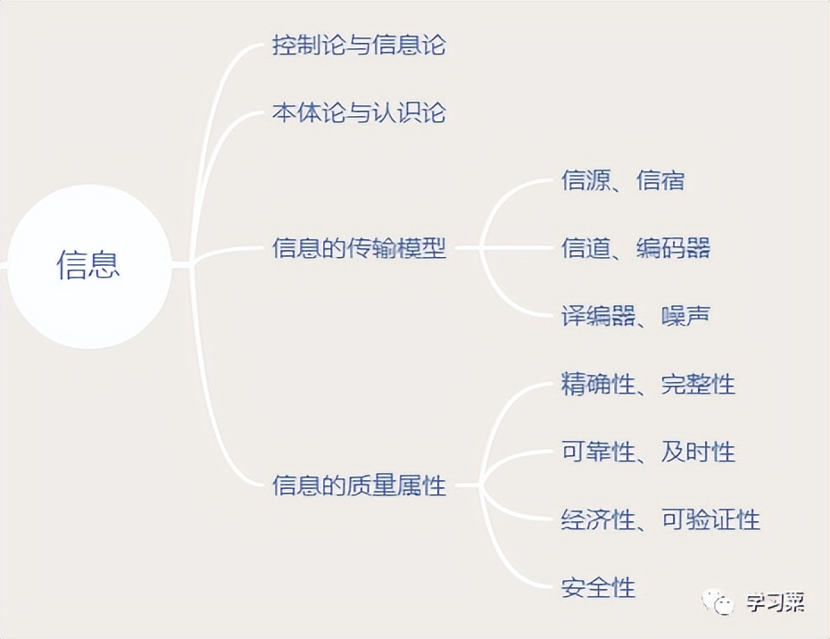 软考中级系统集成项目管理师内容,软考信息化系统集成工程师计算题