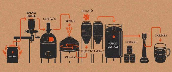 全自动小型精酿啤酒设备价格,开一家精酿啤酒设备大概多少钱