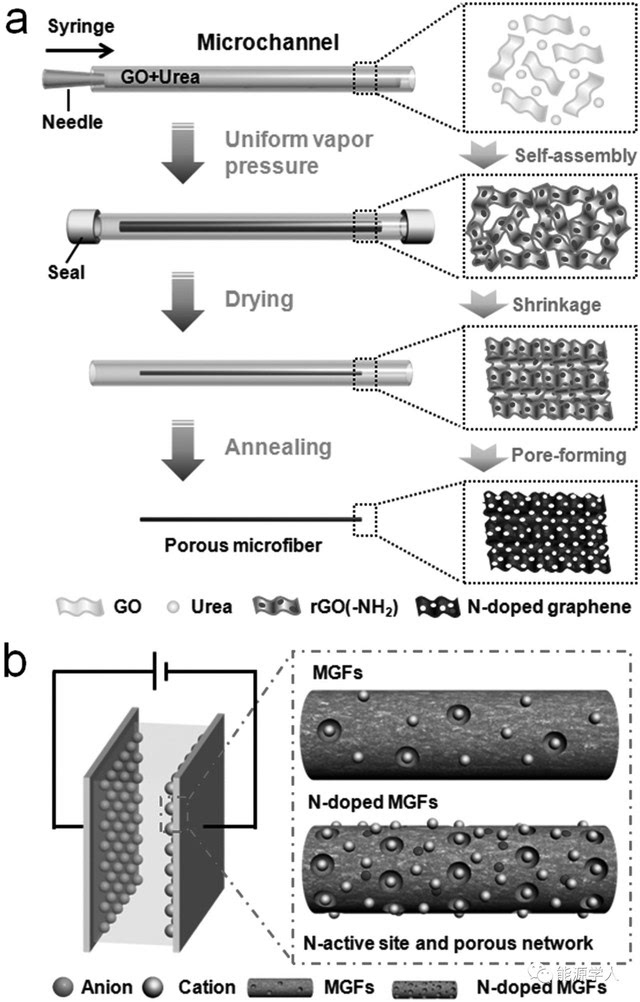 姘у寲閽岃秴绾х數瀹瑰櫒,姘у寲閽岃秴绾х數瀹瑰櫒鍥炴敹