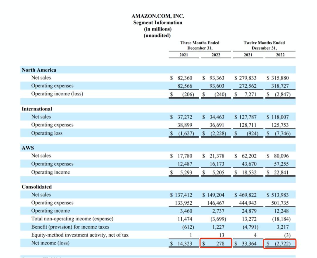 shein璧寸編涓婂競浼犻椈,shein瀹e竷鎺ㄥ嚭骞冲彴妯″紡
