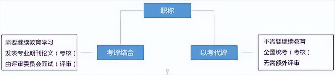 计算机软考职称,一文读懂考试
