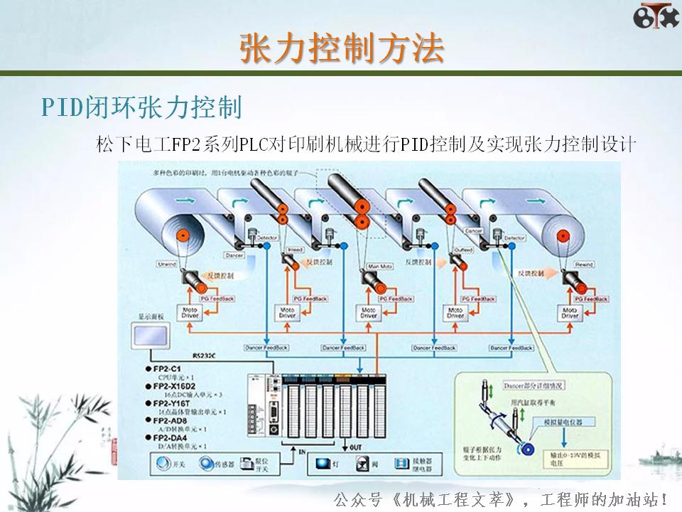 张力控制用什么控制算法,张力控制原理方法