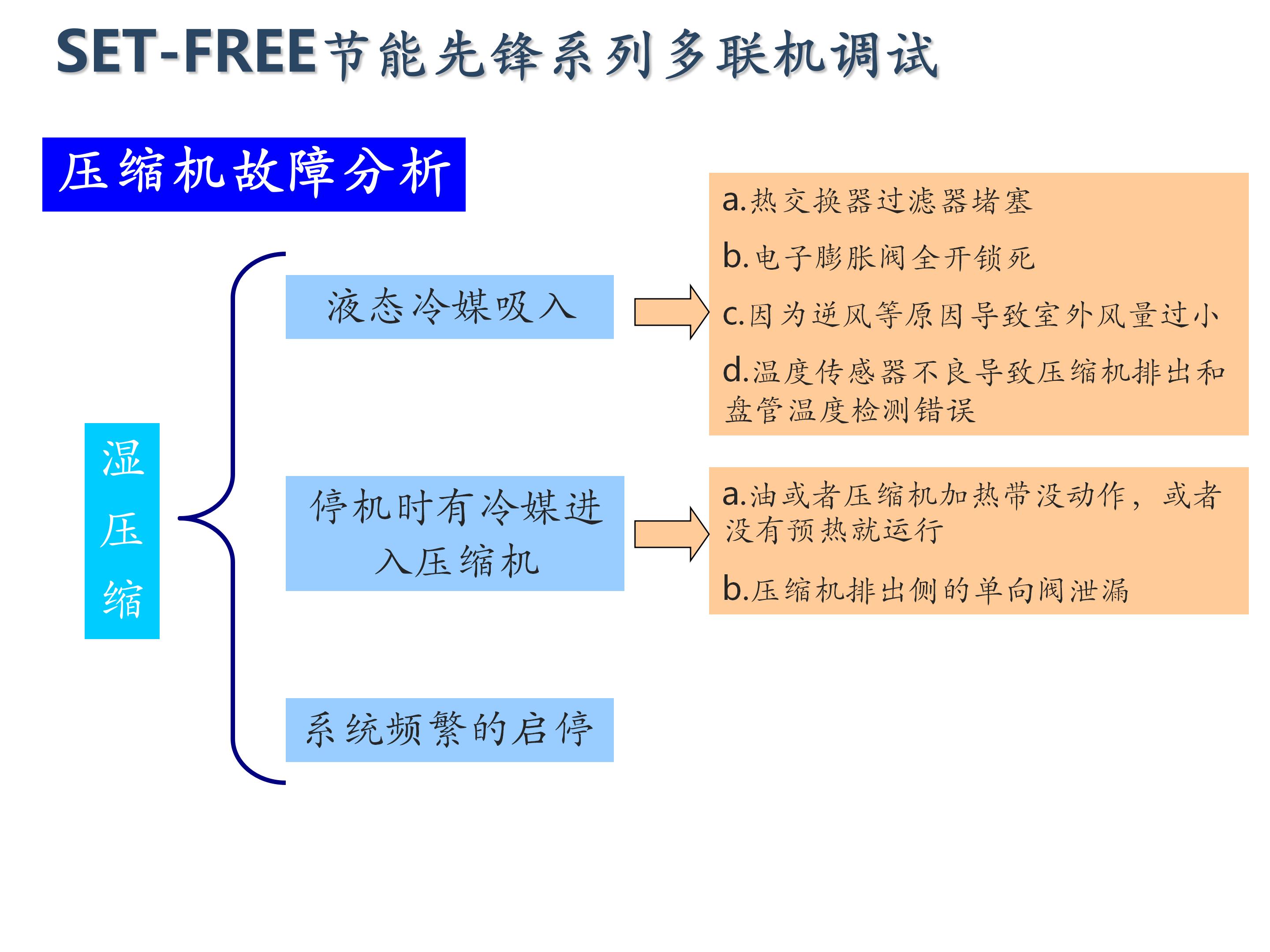 日立家装中央空调怎么调试,日立地暖中央空调安装调试
