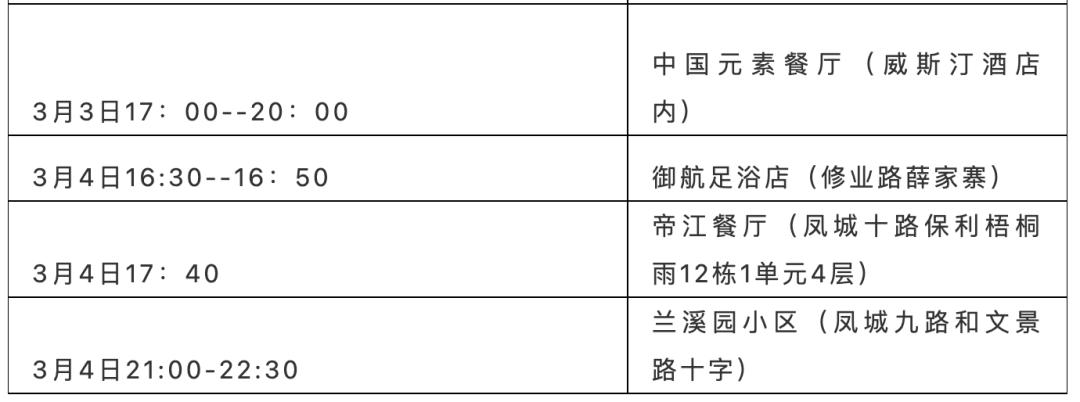 青岛胶州最新确诊,河间新增确诊病例最新通报