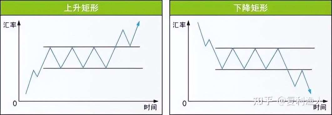 股市走势图形态,股市蜡烛图的形态与走势图解