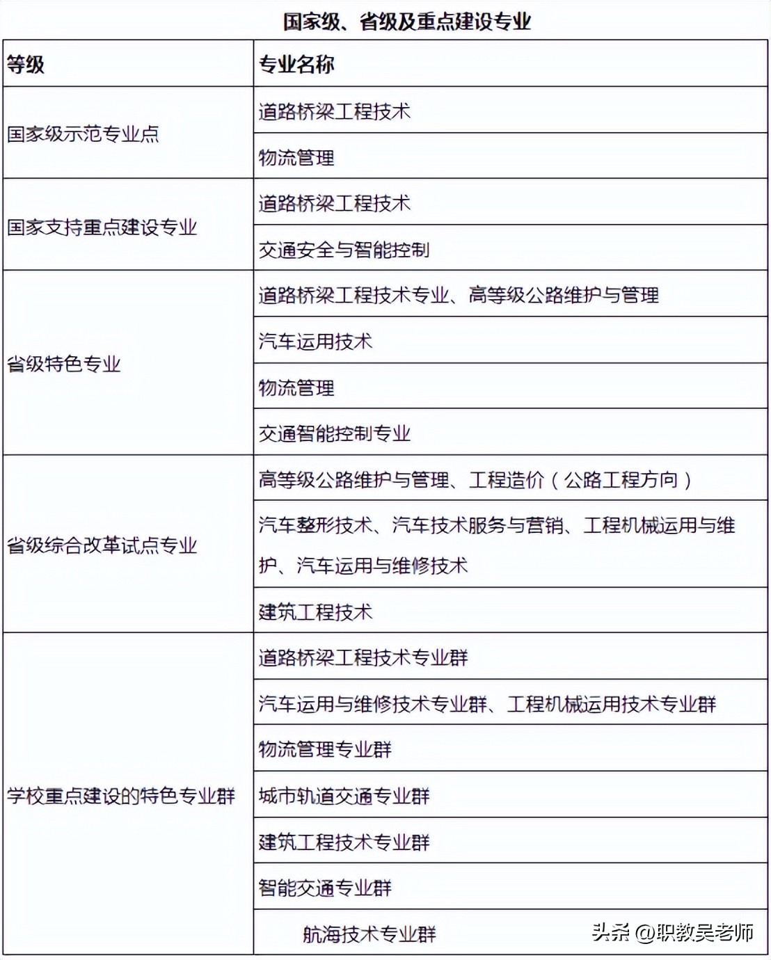 河南单招院校--河南交通职业技术学院，报考必须要知道的