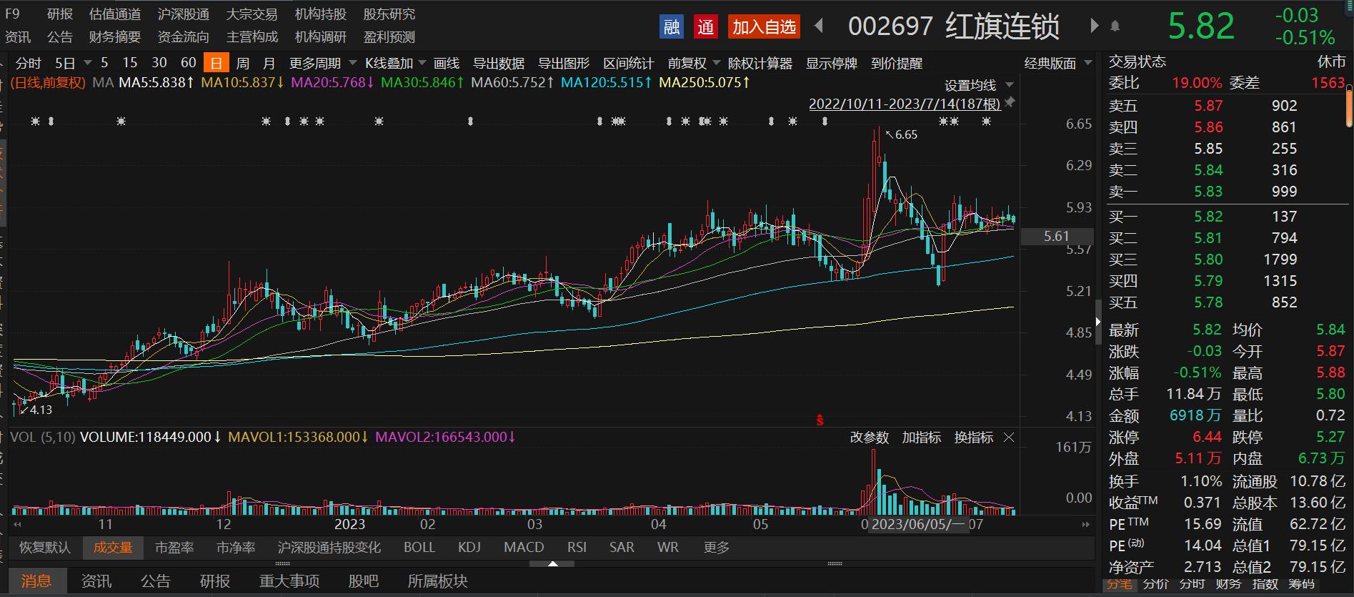 红旗连锁新开店,红旗连锁清流店