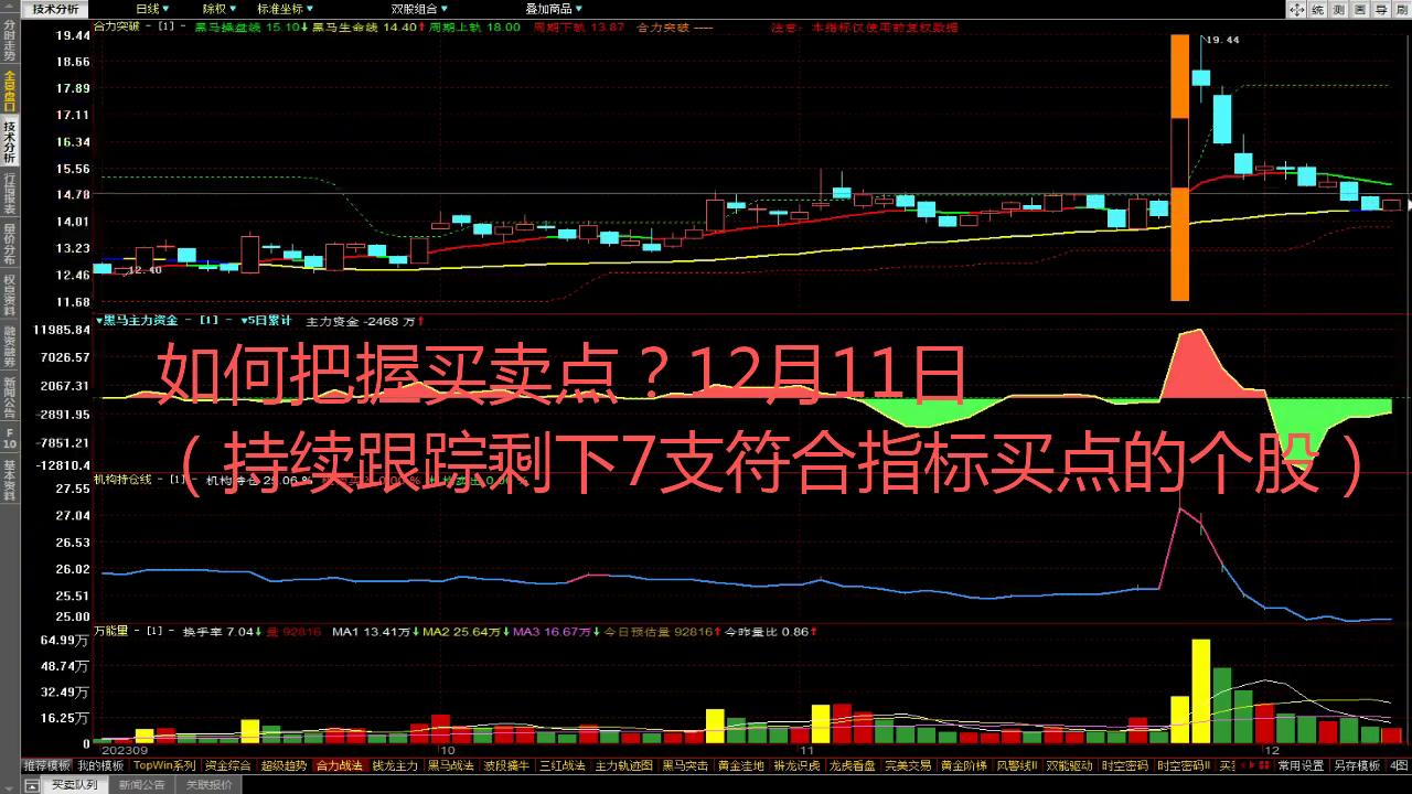 怎样把握期货的买卖点,股票做t怎么把握买卖点