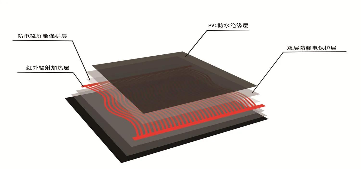 石墨烯地暖的工作原理,石墨烯地暖的工作原理是什么