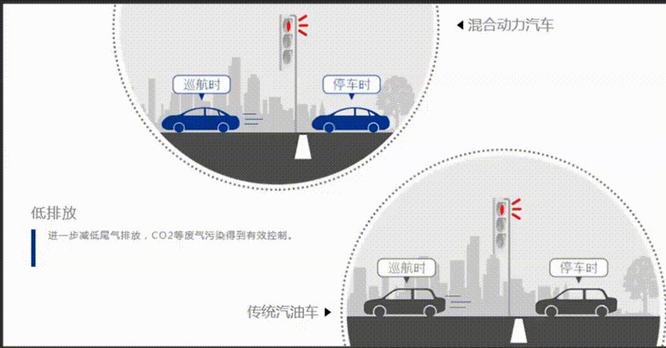丰田智能电混双擎搭载哪些车型,丰田第四代智能电混双擎