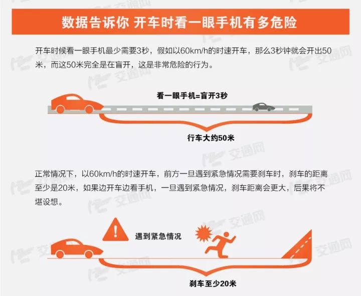 湖州这些人开车用手机被曝光了,湖州开车使用手机抓拍