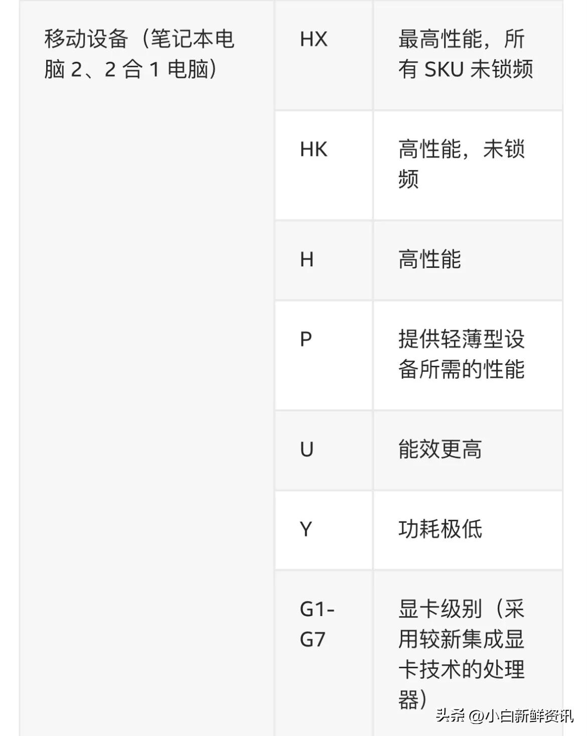 intel处理器p系列什么意思,intel处理器后缀h什么意思