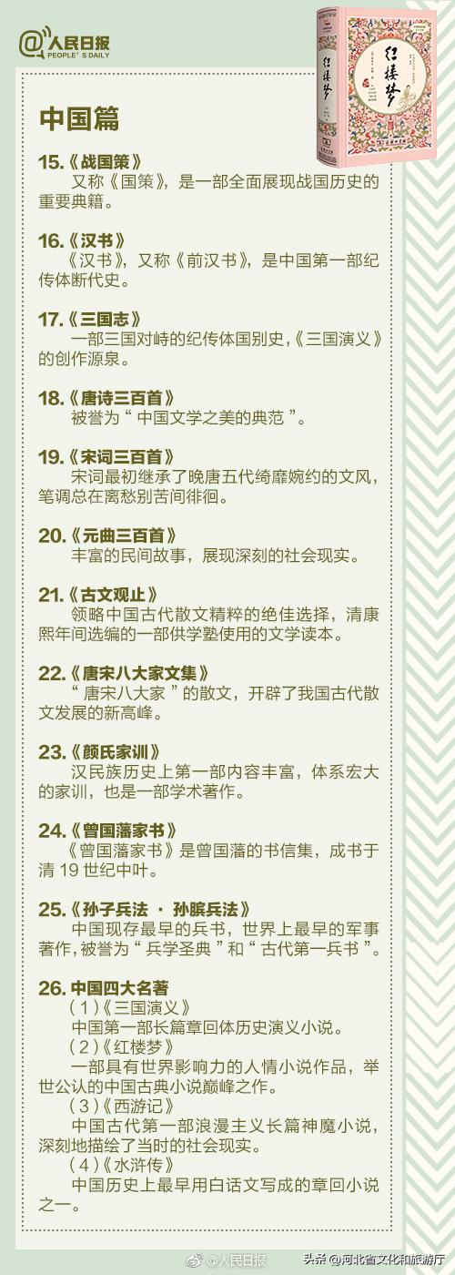中国40本值得读的好书,人民日报推荐100本必读书目