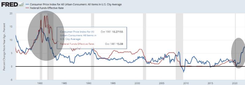 如何认清股市技术面,股市中的大盘基本面分析了解吗