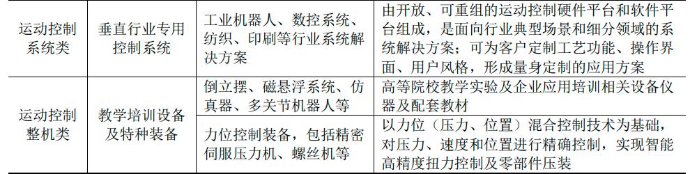 固高科技产品系列,固高科技核心竞争力
