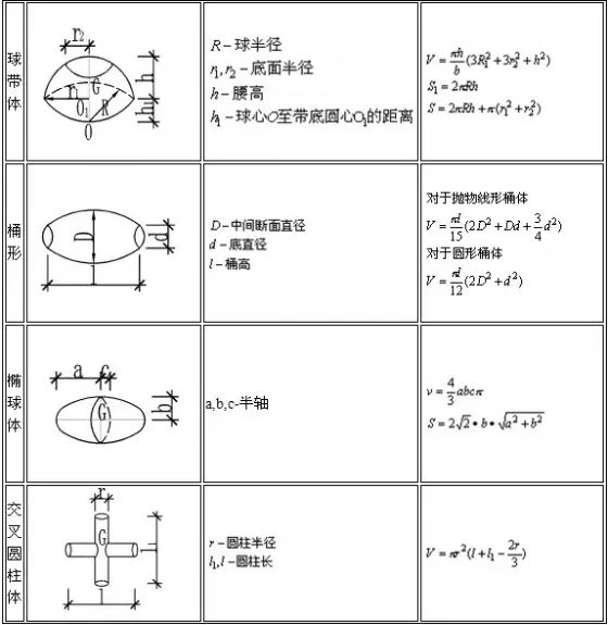 大地坐标转换施工坐标计算公式,工程施工常用计算公式大全