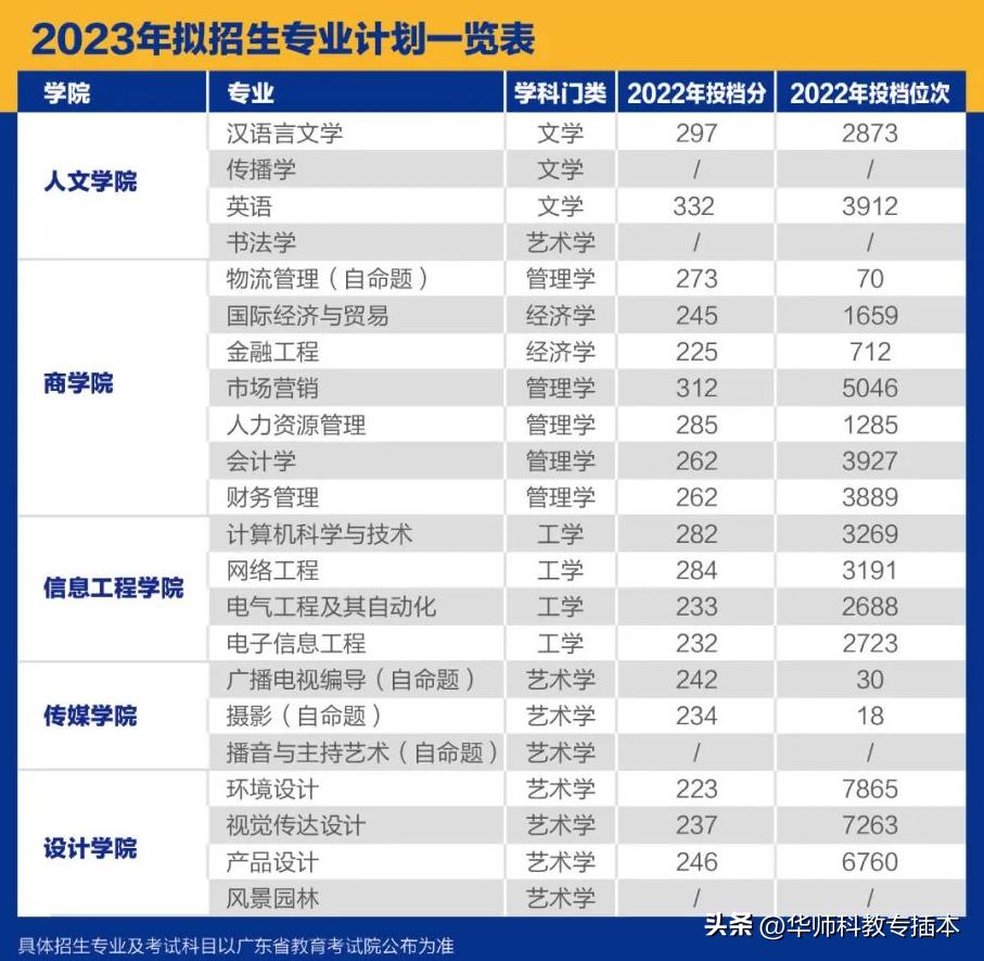 广东室内设计专插本可转什么专业,专插本跨专业什么专业好广东