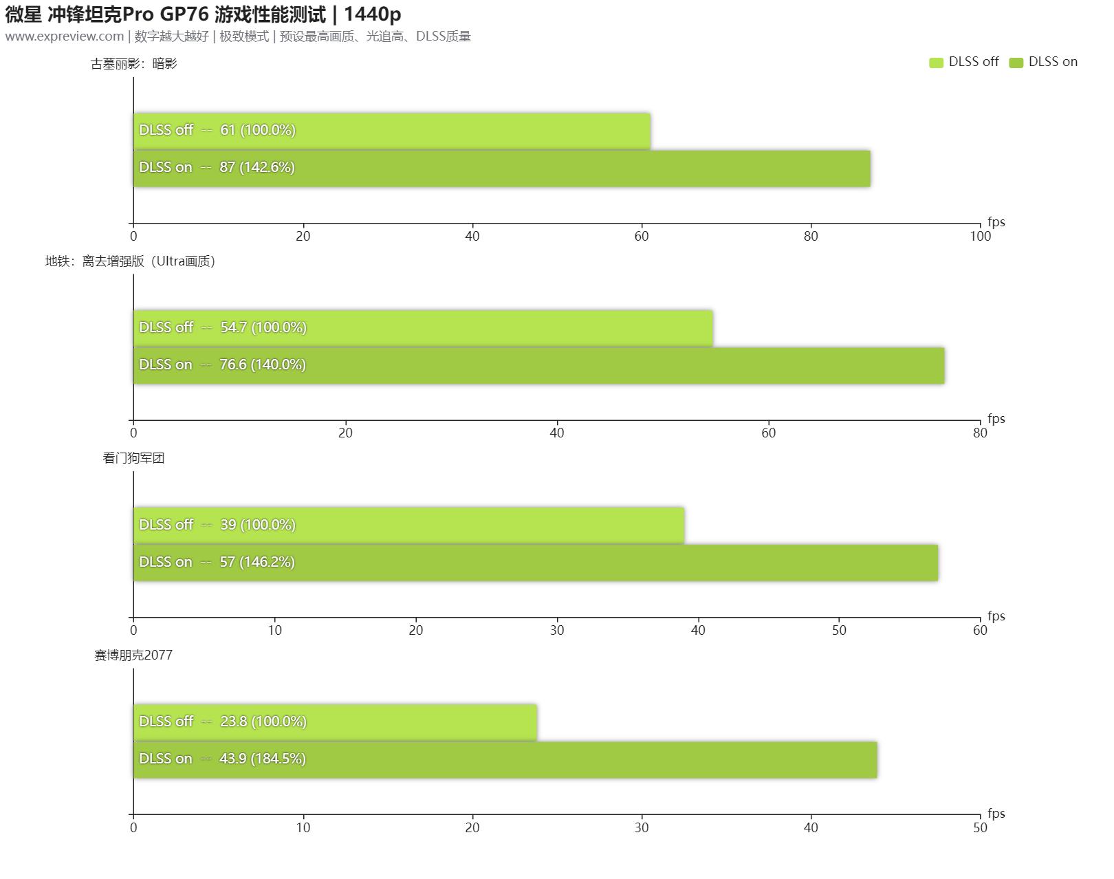 微星冲锋坦克ProGP76游戏本评测：光追战场的大火力输出位