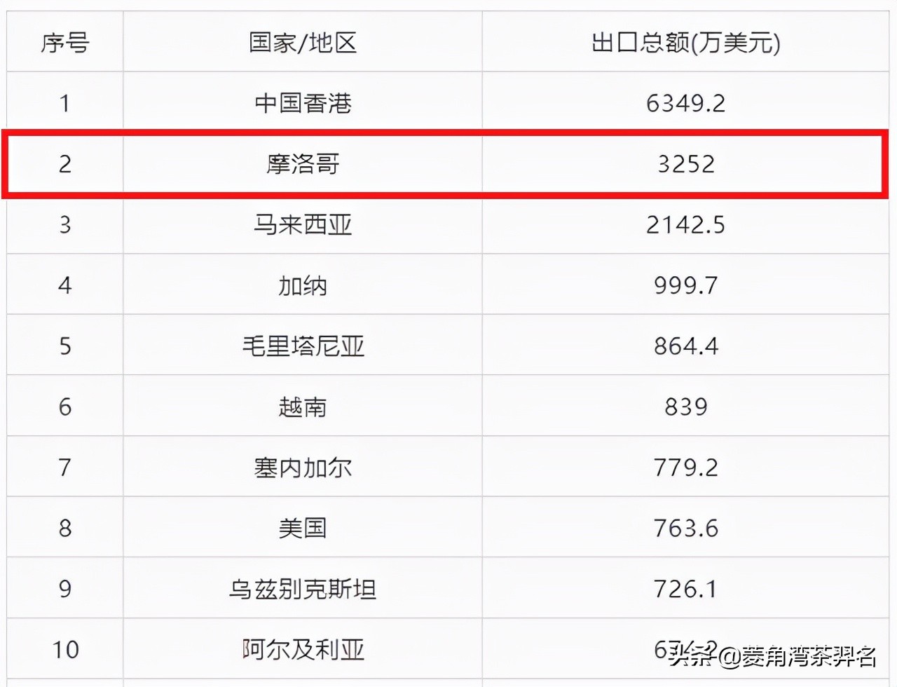 进口中国茶叶第一的国家爱喝“*药火**茶”,《茶经》赞“珍贵仙茗”