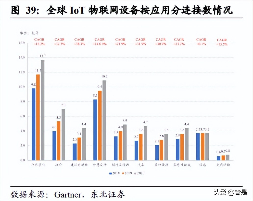 移远通信物联网模块,移远通信物联网爆发