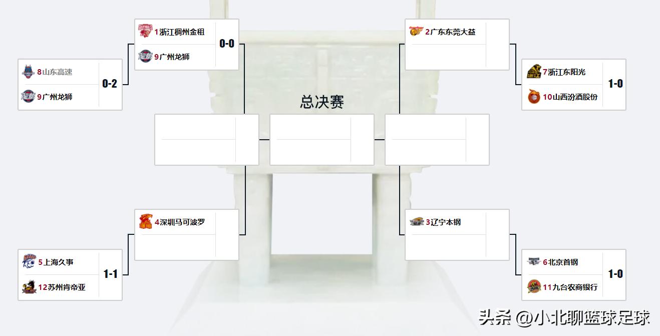 cba最新比赛结果上海赛区,cba最新赛况广州队