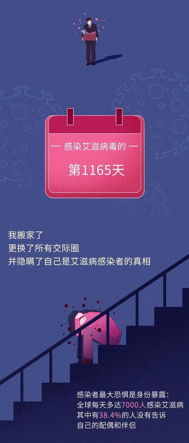 感染“艾滋病”后的3650天，会经历什么？真相可能你都想象不到