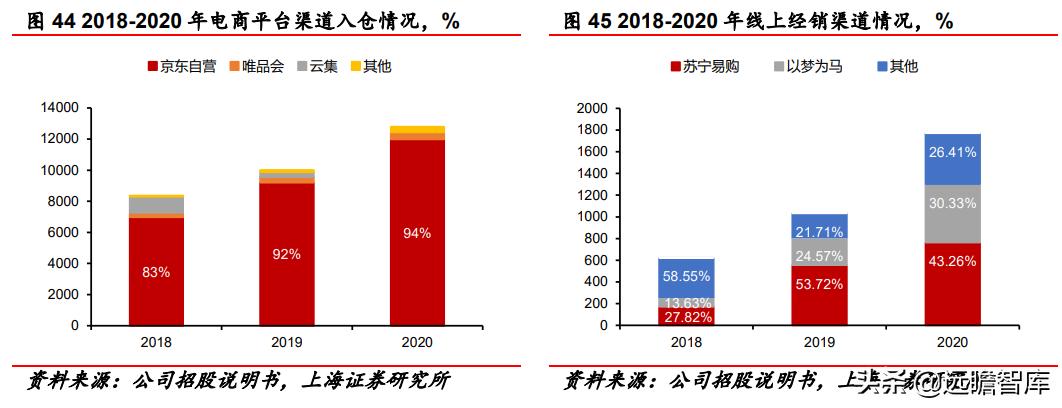 深耕足疗行业30年,深耕领域二十载