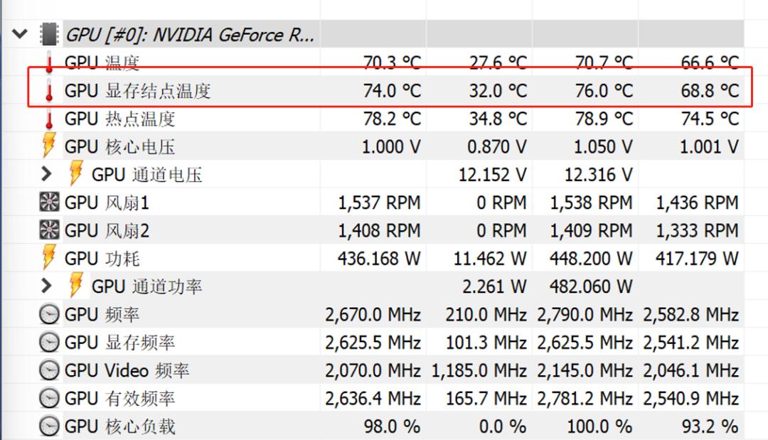 性能炸裂增长，神经网络渲染新纪元！​NVIDIAGeForceRTX4090FE首发测评