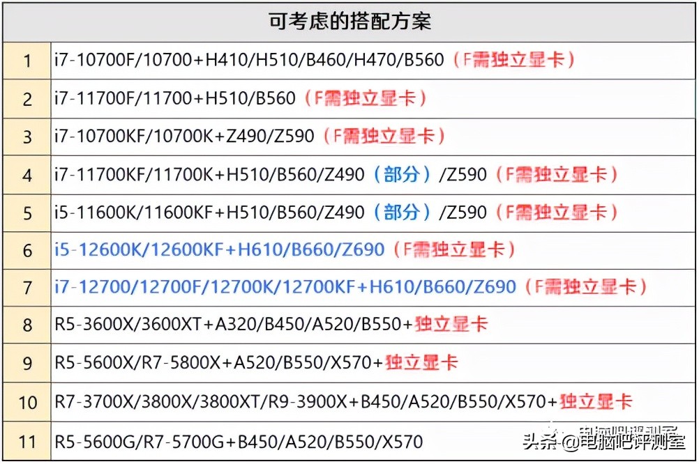 2023年9月装机推荐,2018年3月装机走向