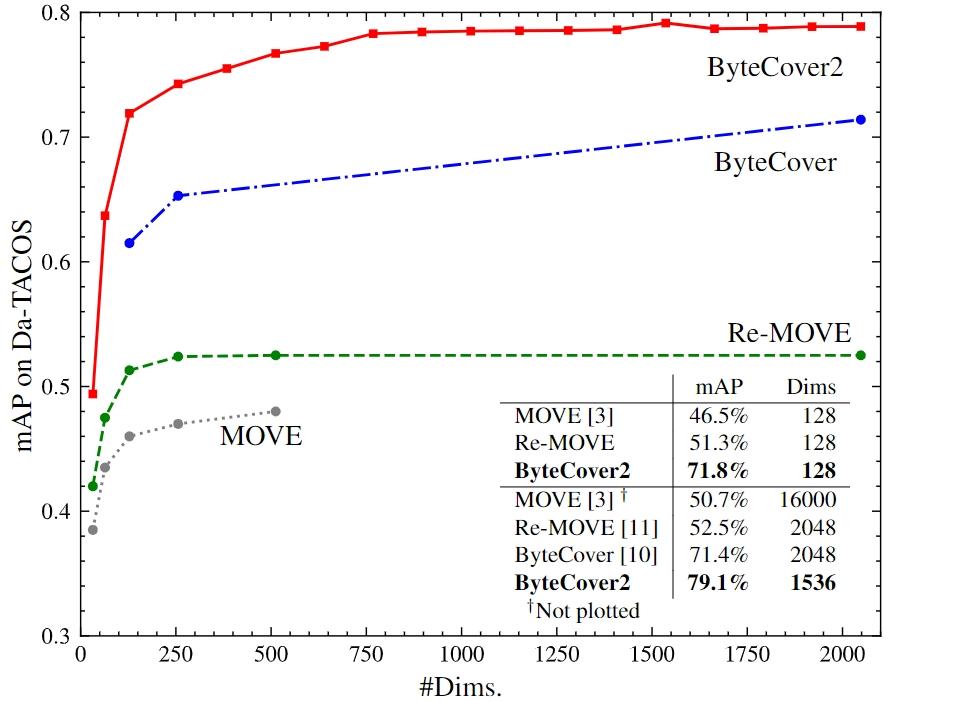 字节跳动byte平台系统,字节跳动系统技术