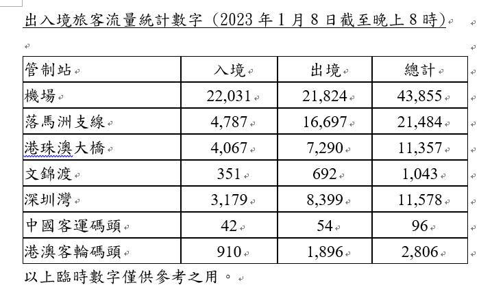 来港通行证怎么办理,赴港签注最新政策