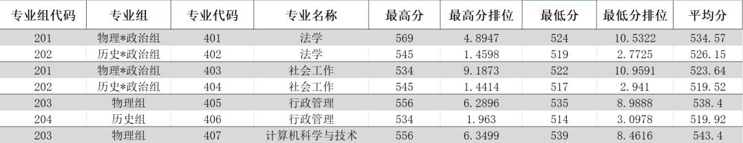 广东春招255分能上什么专科学校,广东春考250多分能上什么专科学校