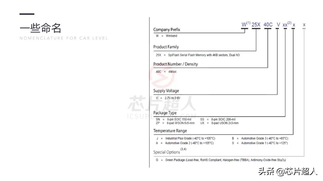 需求满天飞，老司机教你如何赚汽车电子的钱