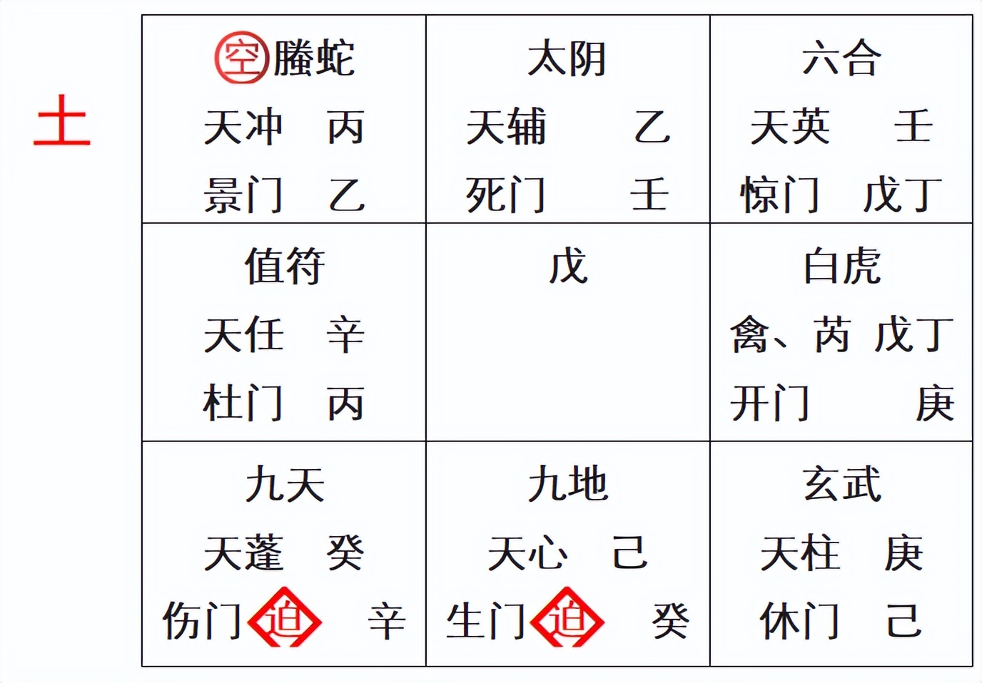 奇门遁甲的正确排盘,奇门遁甲排盘如何定局