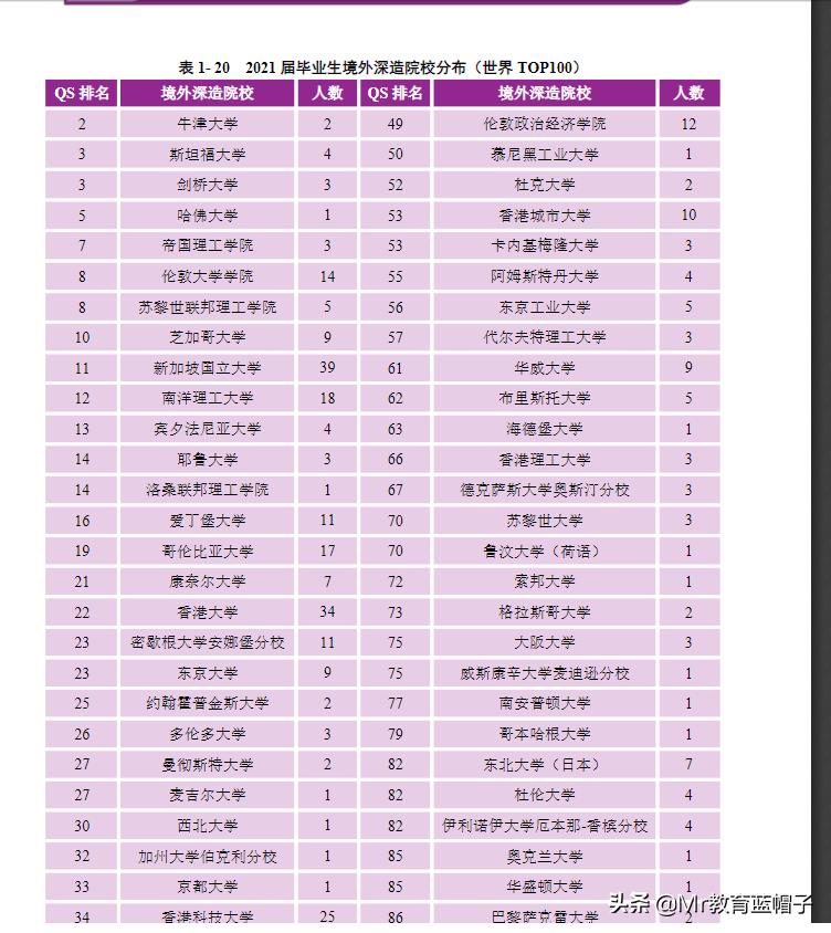*京大南**学适合什么学生入读？学生就业分析告诉你答案