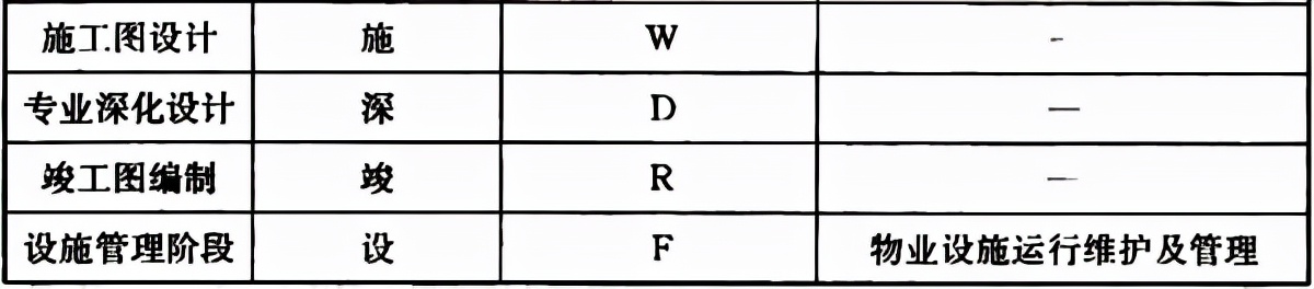 房屋建筑制图统一标准规范最新,房屋建筑制图国家标准最新版