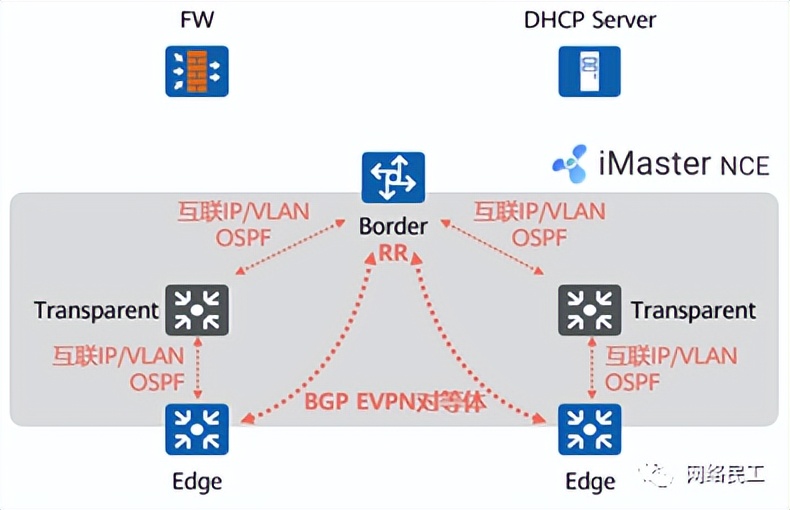 云计算虚拟化vxlan技术,vxlan是一种网络虚拟化技术