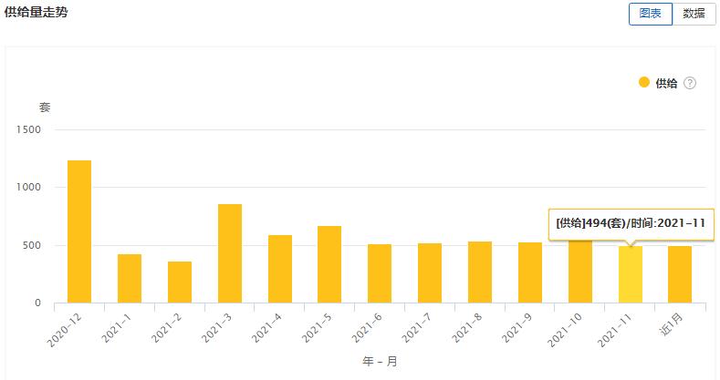 大连租赁价格一览表,大连开发区租赁市场