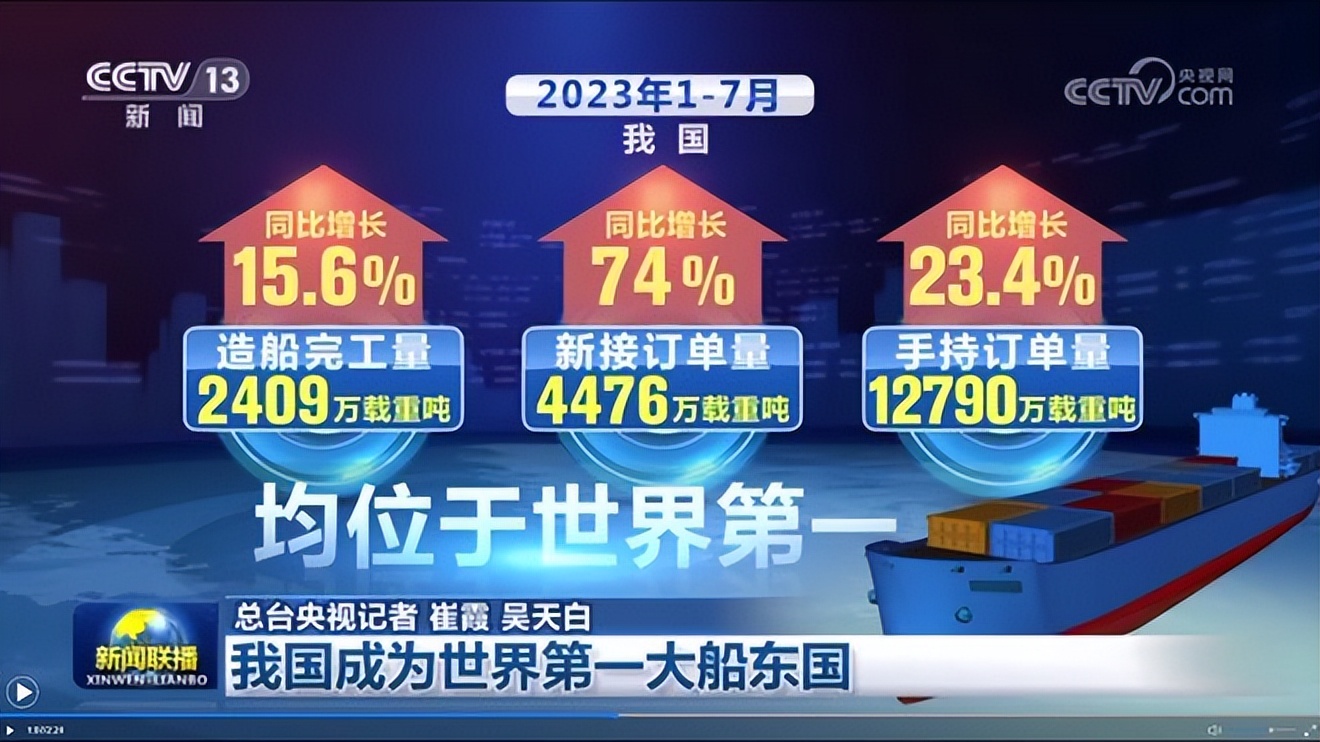 中国LNG船如何突破技术垄断，液货舱技术正在崛起，难度堪比航母