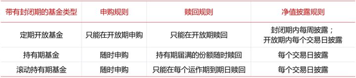 长封闭期基金值不值得买,基金封闭期三年值不值得投资