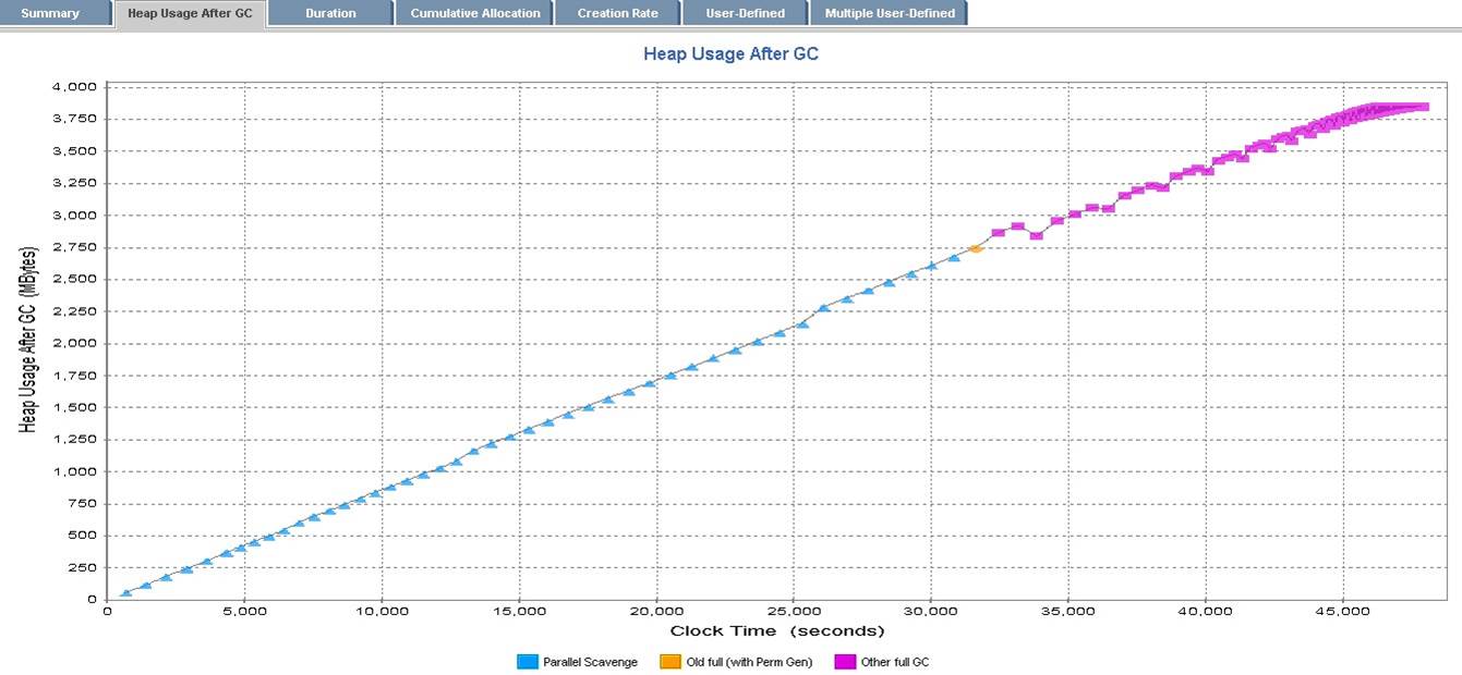 jvm参数设置多大合理,面试题jvm性能调优